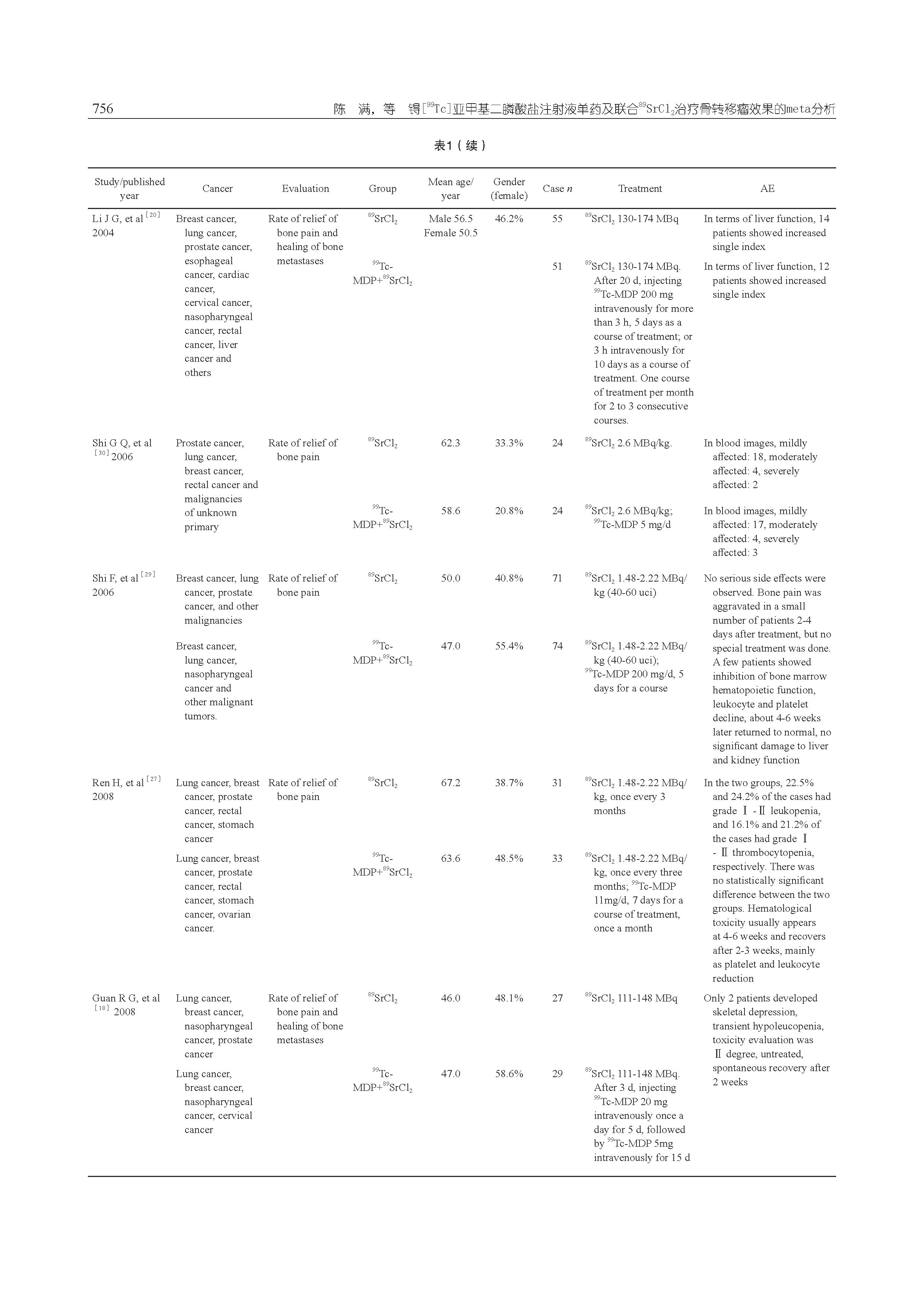 锝[99Tc]亞甲基二膦酸鹽注射液單藥及聯(lián)合89SrCl2治療骨轉移瘤效果的meta分析_頁面_06.jpg