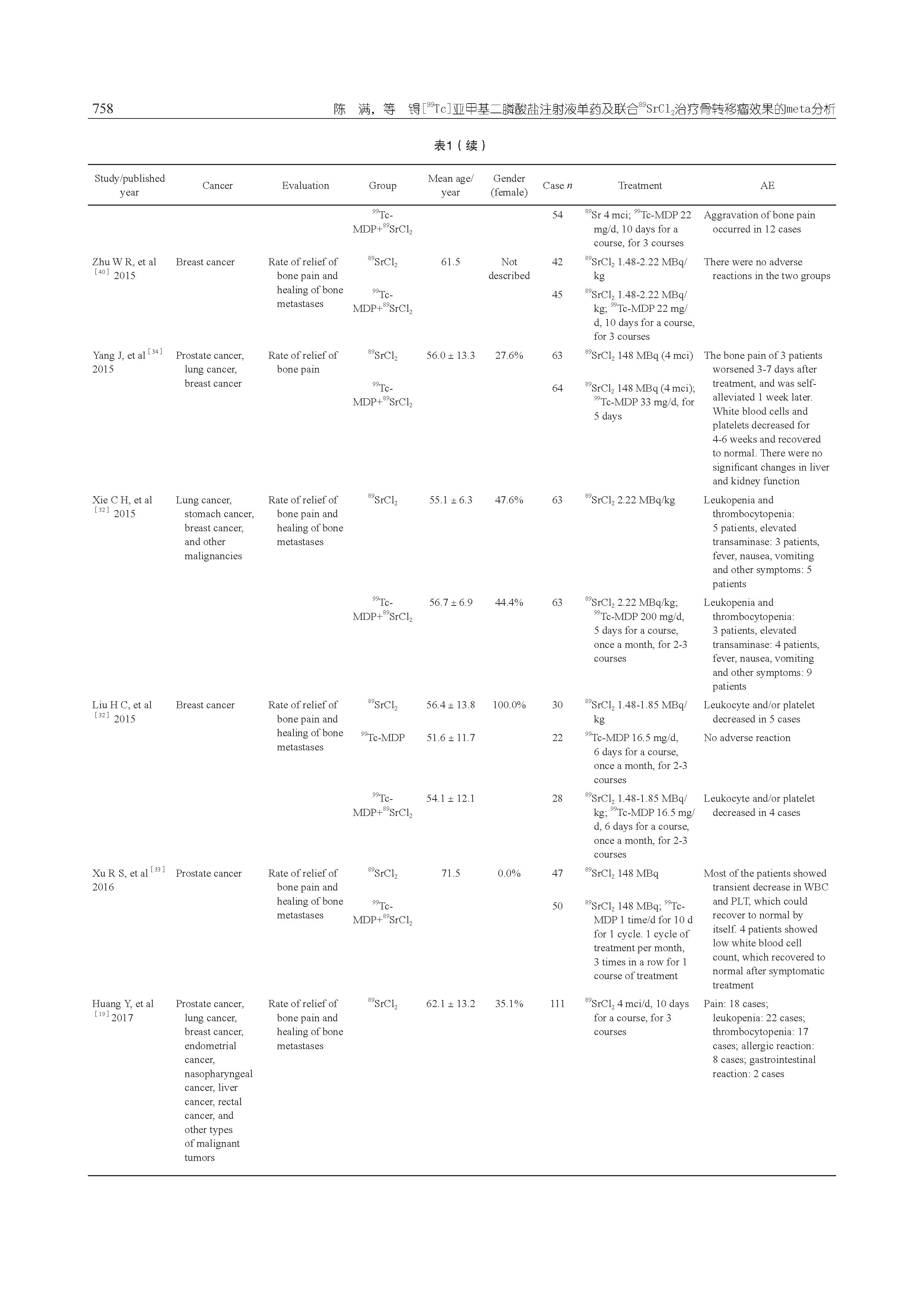 锝[99Tc]亞甲基二膦酸鹽注射液單藥及聯(lián)合89SrCl2治療骨轉移瘤效果的meta分析_頁面_08.jpg